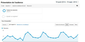 Analyse et optimisation de sites internet